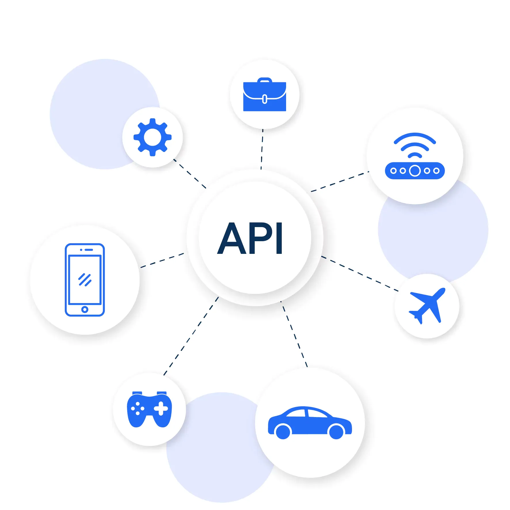 API Integration